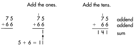 Spectrum Math Grade 3 Chapter 2 Lesson 1 Answer Key Adding 2-Digit Numbers 1
