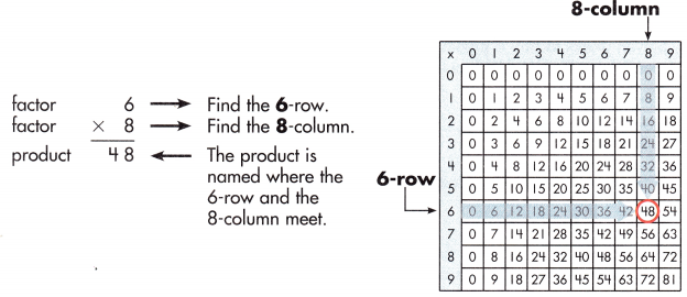 Spectrum Math Grade 3 Chapter 4 Lesson 5 Answer Key Multiplying through 9 × 9 1