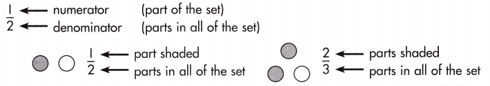 Spectrum Math Grade 3 Chapter 6 Lesson 2 Answer Key Parts of a Set 1