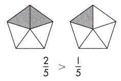 Spectrum Math Grade 3 Chapter 6 Lesson 3 Answer Key Comparing Fractions 1