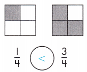 Spectrum Math Grade 3 Chapter 6 Lesson 3 Answer Key Comparing Fractions 4