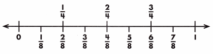 Spectrum Math Grade 3 Chapter 6 Lesson 5 Answer Key Equivalent Fractions on a Number Line 2