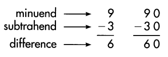 Spectrum Math Grade 4 Chapter 1 Lesson 2 Answer Key Subtracting 1- and 2-Digit Numbers 1