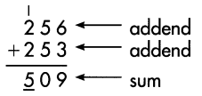 Spectrum Math Grade 4 Chapter 3 Lesson 1 Answer Key Adding 3-Digit Numbers 3