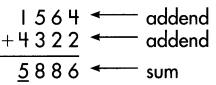 Spectrum Math Grade 4 Chapter 3 Lesson 3 Answer Key Adding 4-Digit Numbers 4
