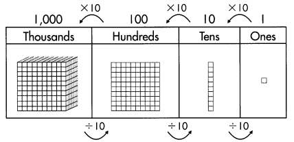 Spectrum Math Grade 4 Chapter 5 Lesson 1 Answer Key Dividing Multiples of 10 and 100 1
