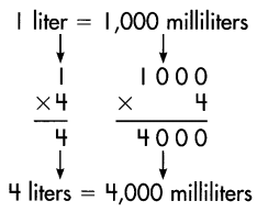 Spectrum Math Grade 4 Chapter 7 Lesson 12 Answer Key Liquid Volume (Millimeters) 1