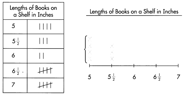 Spectrum Math Grade 4 Chapter 7 Lesson 14 Answer Key Line Plots in Measurement 1