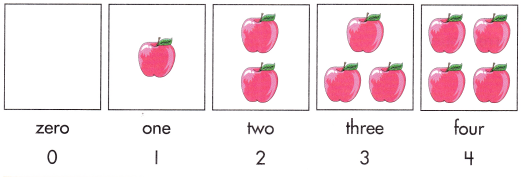 Spectrum Math Kindergarten Chapter 1 Answer Key Counting and Writing Numbers 5
