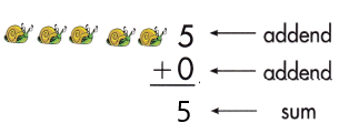 Spectrum-Math-Grade-2-Chapter-2-Lesson-1-Answer-Key-Adding-through-5-10