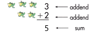 Spectrum-Math-Grade-2-Chapter-2-Lesson-1-Answer-Key-Adding-through-5-16