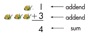 Spectrum-Math-Grade-2-Chapter-2-Lesson-1-Answer-Key-Adding-through-5-23