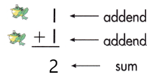Spectrum-Math-Grade-2-Chapter-2-Lesson-1-Answer-Key-Adding-through-5-27