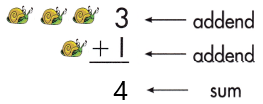 Spectrum-Math-Grade-2-Chapter-2-Lesson-1-Answer-Key-Adding-through-5-30