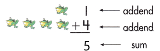 Spectrum-Math-Grade-2-Chapter-2-Lesson-1-Answer-Key-Adding-through-5-31