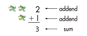 Spectrum-Math-Grade-2-Chapter-2-Lesson-1-Answer-Key-Adding-through-5-7