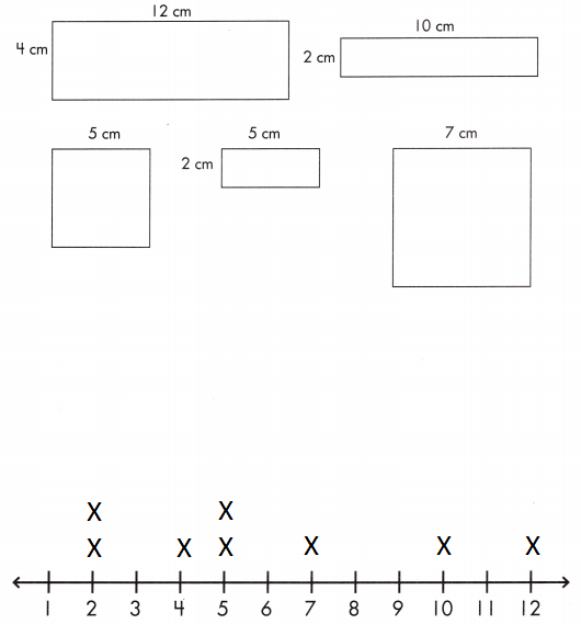 Spectrum-Math-Grade-2-Chapter-6-Lesson-13-Answer-Key-Making-a-Line-Plot-1