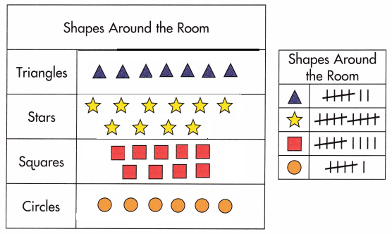 Spectrum-Math-Grade-2-Chapter-6-Lesson-20-Answer-Key-Creating-a-Picture-Graph-1