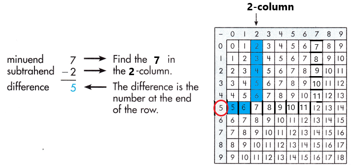Spectrum-Math-Grade-3-Chapter-1-Lesson-2-Answer-Key-Subtracting-through-20-2