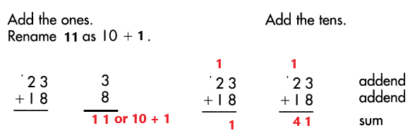 Spectrum-Math-Grade-3-Chapter-1-Lesson-5-Answer-Key-Adding-2-Digit-Numbers-with-renaming-2