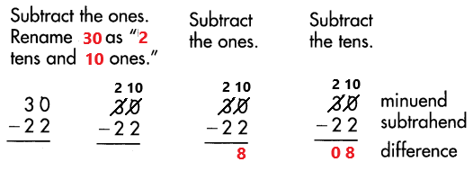 Spectrum-Math-Grade-3-Chapter-1-Lesson-6-Answer-Key-Subtracting-2-Digit-Numbers-with-renaming-2