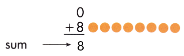 Spectrum-Math-Grade-2-Chapter-2-Lesson-3-Answer-Key-Adding-to-6-7-and-8-20
