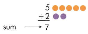 Spectrum-Math-Grade-2-Chapter-2-Lesson-3-Answer-Key-Adding-to-6-7-and-8-22