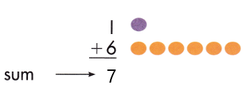Spectrum-Math-Grade-2-Chapter-2-Lesson-3-Answer-Key-Adding-to-6-7-and-8-4