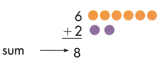 Spectrum-Math-Grade-2-Chapter-2-Lesson-3-Answer-Key-Adding-to-6-7-and-8-6