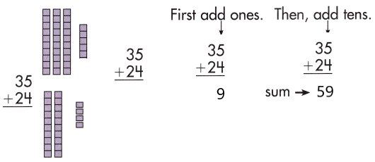 Spectrum-Math-Grade-2-Chapter-3-Lesson-1-Answer-Key-Adding-2-Digit-Numbers-21