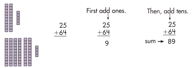Spectrum-Math-Grade-2-Chapter-3-Lesson-1-Answer-Key-Adding-2-Digit-Numbers-58