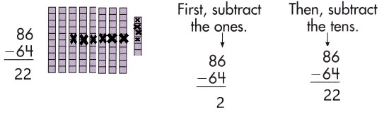Spectrum-Math-Grade-2-Chapter-3-Lesson-3-Answer-Key-Subtracting-2-Digit-Numbers-21