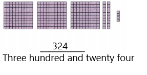 Spectrum Math Grade 2 Chapter 5 Lesson 2 Answer Key Counting and Writing 200 through 399 4