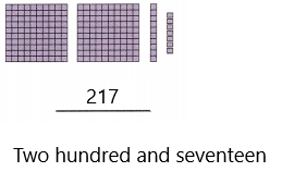 Spectrum Math Grade 2 Chapter 5 Lesson 2 Answer Key Counting and Writing 200 through 399 5