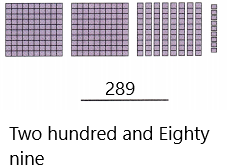 Spectrum Math Grade 2 Chapter 5 Lesson 2 Answer Key Counting and Writing 200 through 399 7