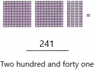 Spectrum Math Grade 2 Chapter 5 Lesson 2 Answer Key Counting and Writing 200 through 399 8