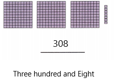 Spectrum Math Grade 2 Chapter 5 Lesson 2 Answer Key Counting and Writing 200 through 399 9