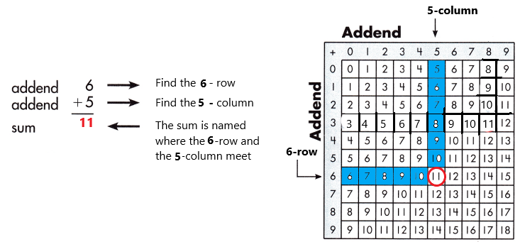 Spectrum-Math-Grade-3-Chapter-1-Lesson-1-Answer-Key-Adding-through-20-11