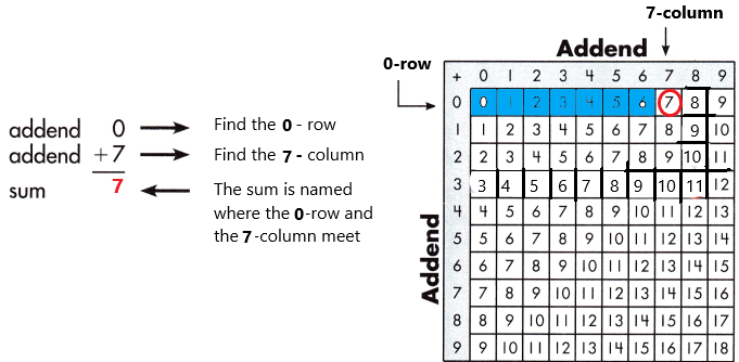 Spectrum-Math-Grade-3-Chapter-1-Lesson-1-Answer-Key-Adding-through-20-12