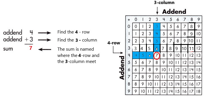 Spectrum-Math-Grade-3-Chapter-1-Lesson-1-Answer-Key-Adding-through-20-14