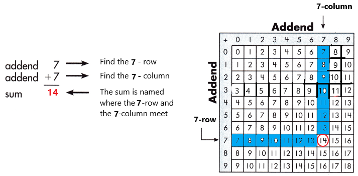 Spectrum-Math-Grade-3-Chapter-1-Lesson-1-Answer-Key-Adding-through-20-16