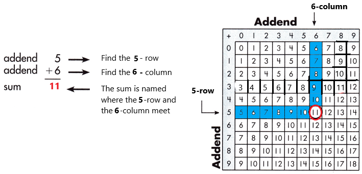Spectrum-Math-Grade-3-Chapter-1-Lesson-1-Answer-Key-Adding-through-20-17