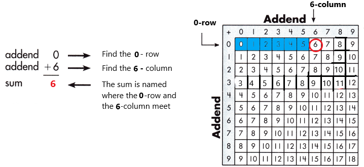 Spectrum-Math-Grade-3-Chapter-1-Lesson-1-Answer-Key-Adding-through-20-19