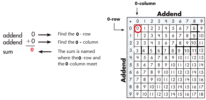 Spectrum-Math-Grade-3-Chapter-1-Lesson-1-Answer-Key-Adding-through-20-20