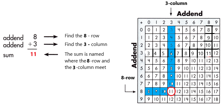 Spectrum-Math-Grade-3-Chapter-1-Lesson-1-Answer-Key-Adding-through-20-21