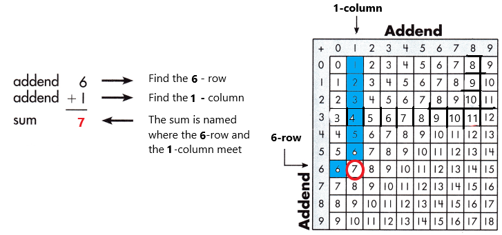 Spectrum-Math-Grade-3-Chapter-1-Lesson-1-Answer-Key-Adding-through-20-23