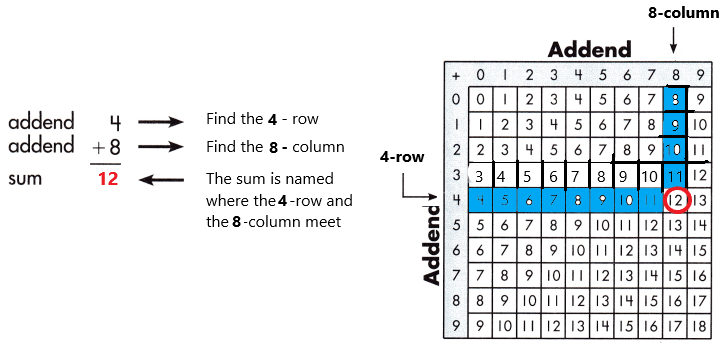 Spectrum-Math-Grade-3-Chapter-1-Lesson-1-Answer-Key-Adding-through-20-25