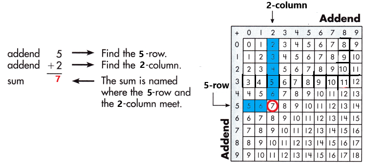 Spectrum-Math-Grade-3-Chapter-1-Lesson-1-Answer-Key-Adding-through-20-26