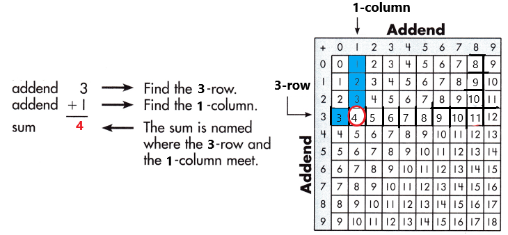 Spectrum-Math-Grade-3-Chapter-1-Lesson-1-Answer-Key-Adding-through-20-27