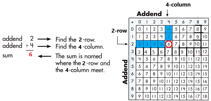 Spectrum-Math-Grade-3-Chapter-1-Lesson-1-Answer-Key-Adding-through-20-28